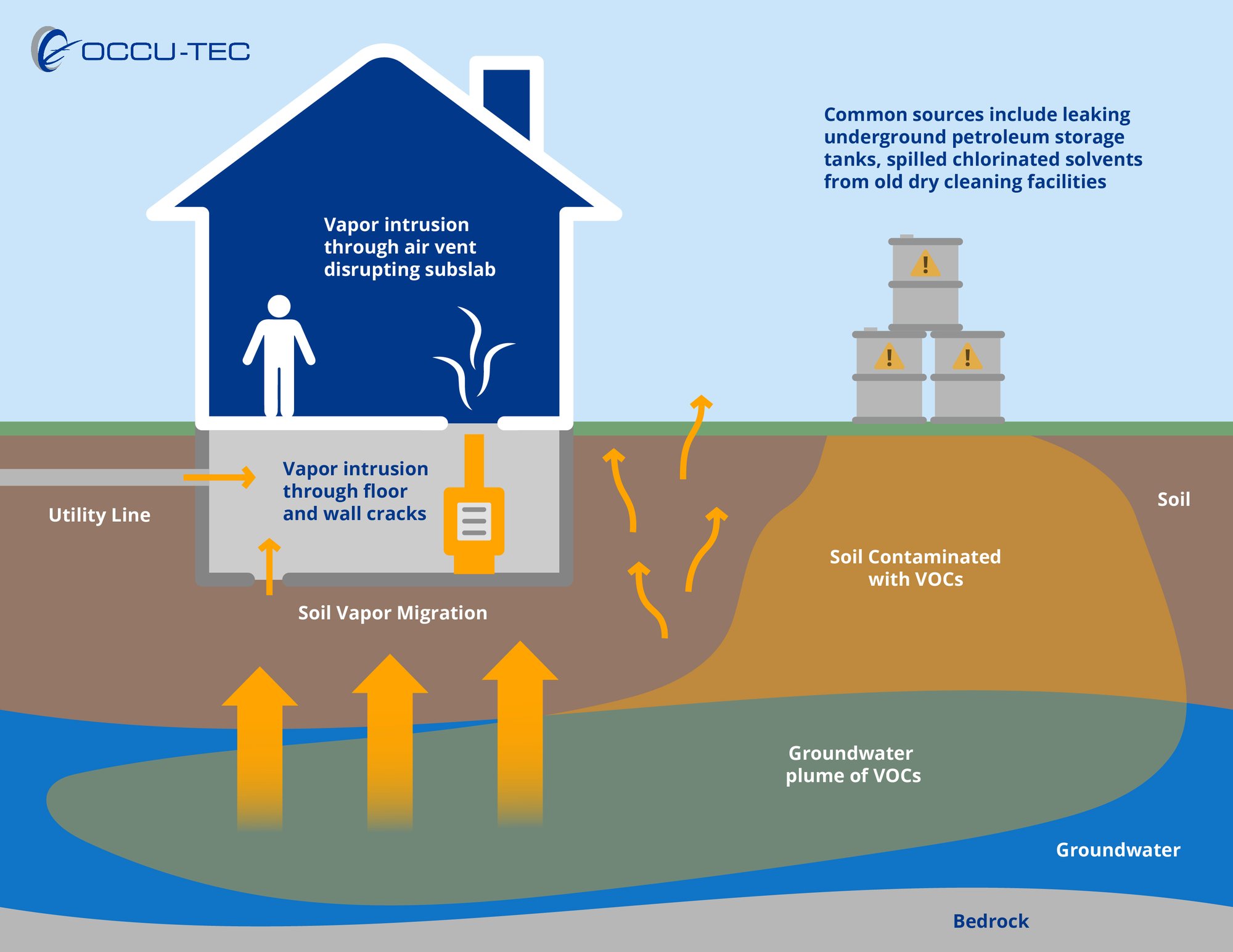 Vapor Intrusion Graphic