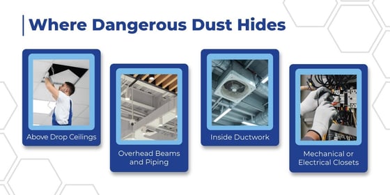 OCCU_Settled-Dust_Blog-Graphic