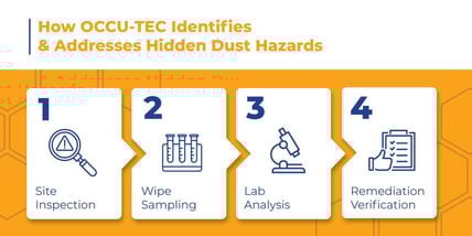 OCCU_Settled-Dust_Blog-Graphic_02