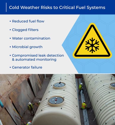 OT_045_Winterizing Critical Fuel Systems_ColdWeatherRisks