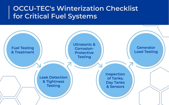OT_045_Winterizing Critical Fuel Systems_Flowchart