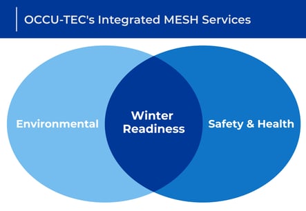 OT_045_Winterizing Critical Fuel Systems_VennDiagram