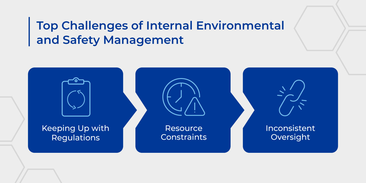 Fractional Environmental & Safety Operations Is Smart | OCCU-TEC