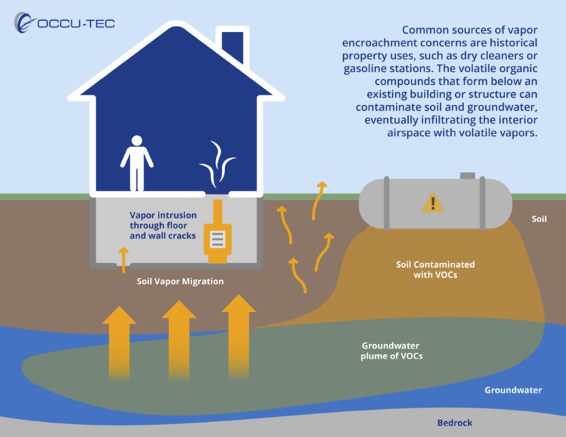 Vapor Intrusion Graphic